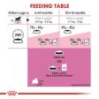 ROYAL CANIN Kitten Sterilised Online Hot Sale